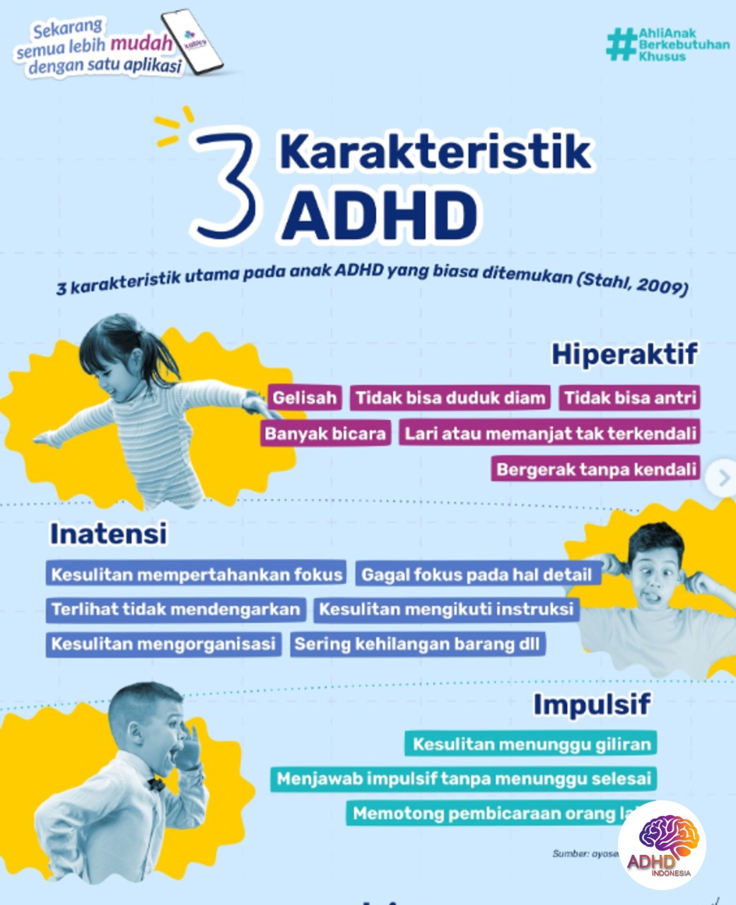 Jenis-Jenis ADHD dan Karakteristik Anak di Kota Cimahi