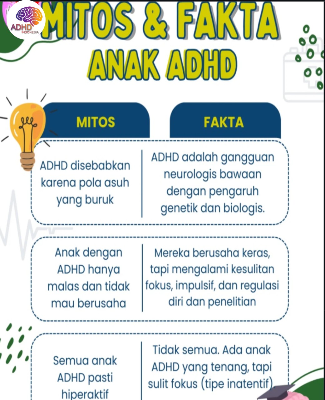Mitos dan Fakta Seputar ADHD yang Beredar di Kota Cimahi