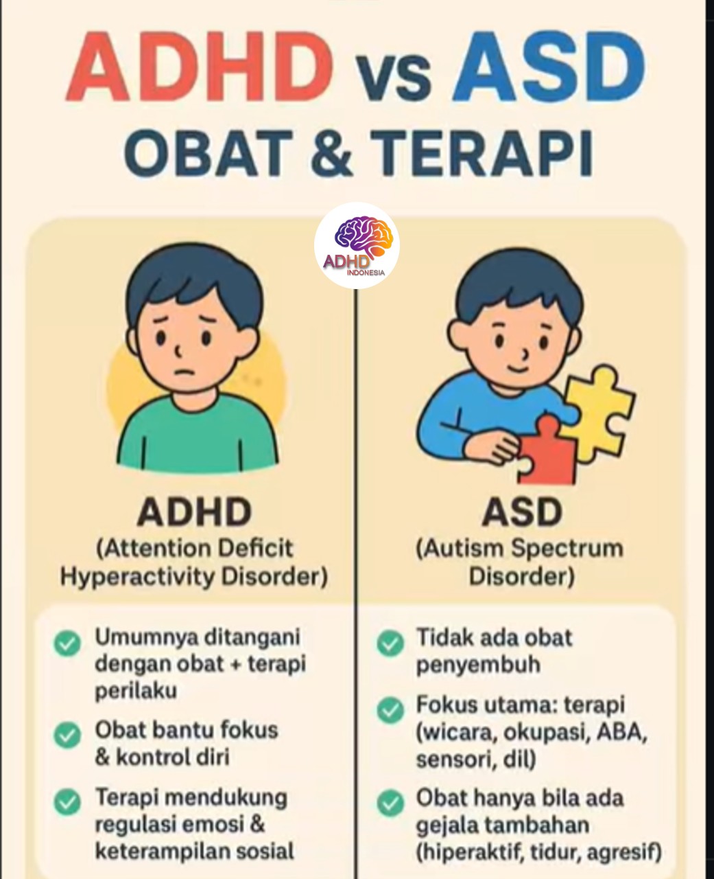 Terapi ADHD: Informasi Awal yang Perlu Diketahui Orang Tua di Kota Cimahi